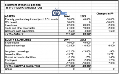 How to present leases under IFRS 16 in the statement of cash flows (IAS ...