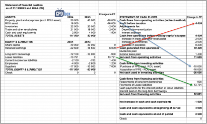 How to present leases under IFRS 16 in the statement of cash flows (IAS ...