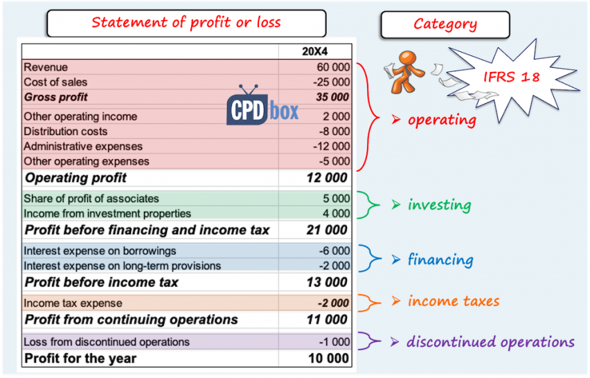 IFRS 18