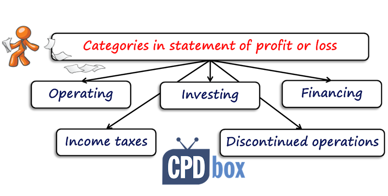 categories pl ifrs 18