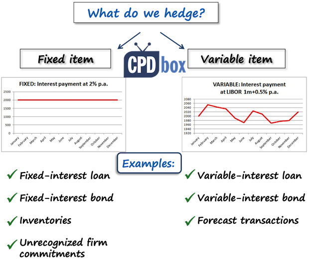 difference-between-fair-value-hedge-and-cash-flow-hedge-cpdbox