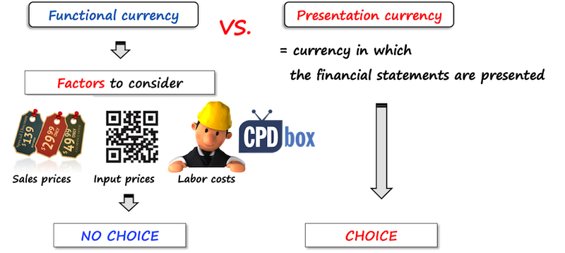 change in presentation currency disclosure example