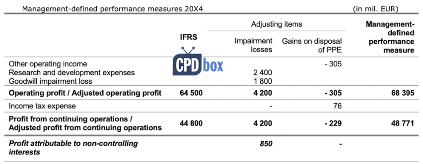 Example of MPM note disclosure IFRS 18