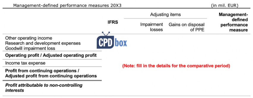 Example MPM disclosure notes IFRS 18