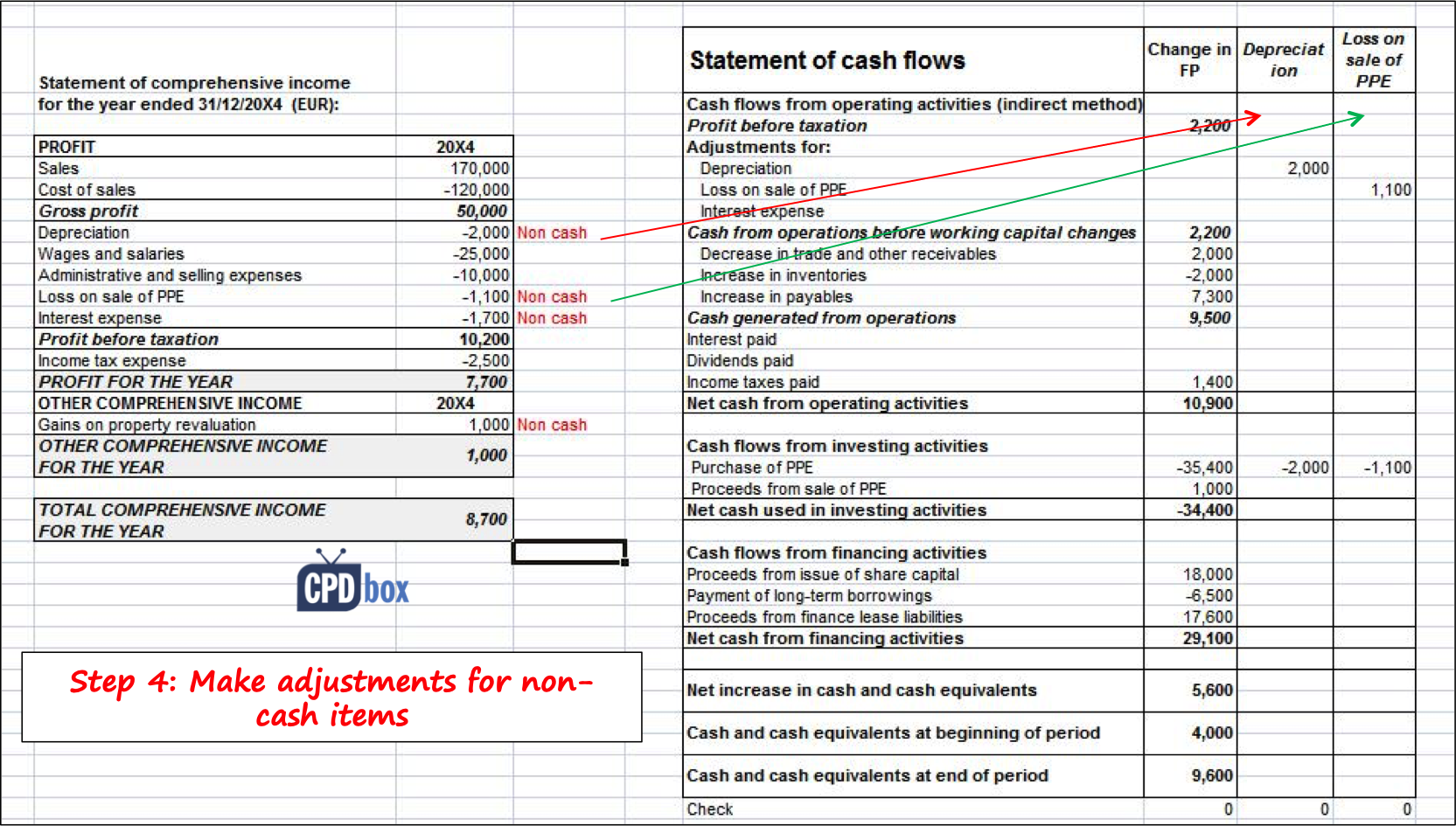 Income Statement Balance Sheet Cash Flow Template Excel Collection